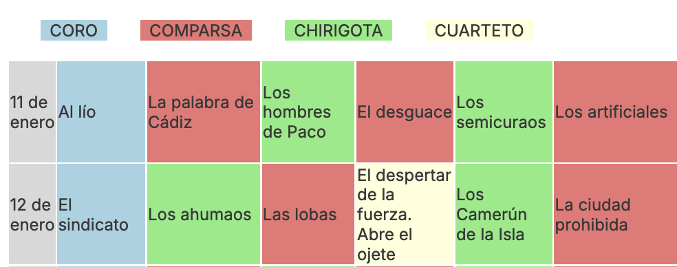 Cuadro resumen Preliminares COAC 2026