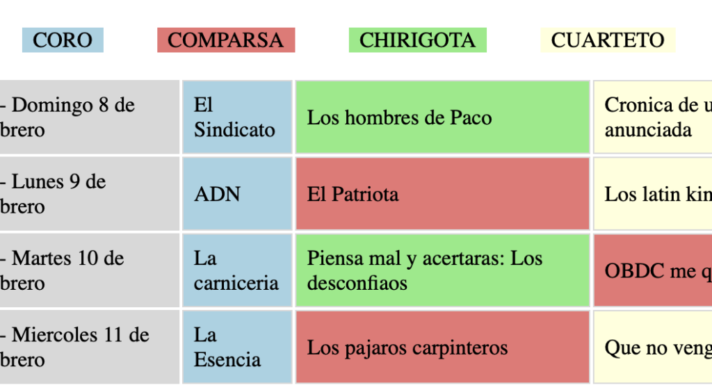 Extracto Semifinales COAC 2026 Adultos Teatro Falla